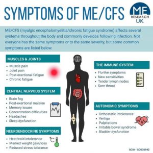 Symptoms of ME/CFS | WAMES (Working for ME in Wales)